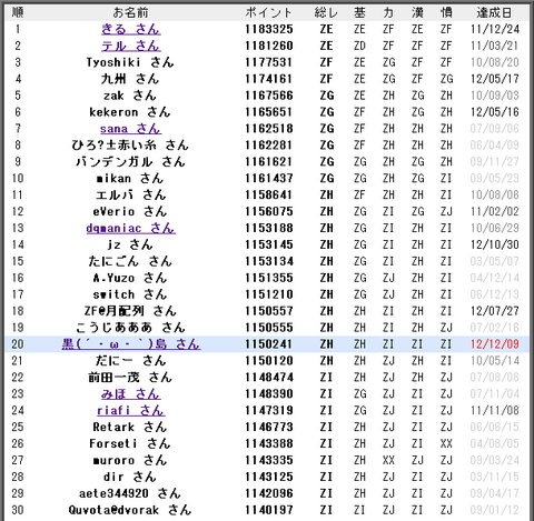 20121215_K_Ranking.png