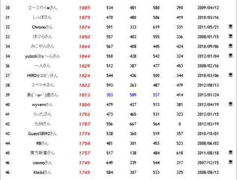 20130129_MO-MO-_rank.png